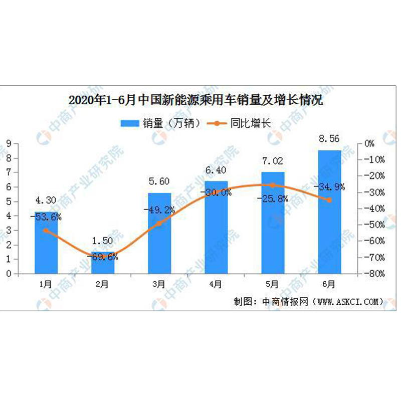 Starea pieței și dezvoltarea tendințelor de dezvoltare Analiza industriei de cablaj auto din China \\\\